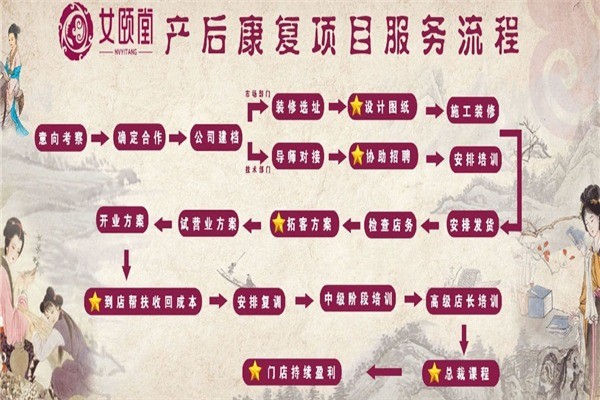 女颐堂产后健康管理中心